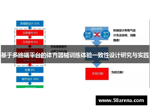 基于多终端平台的体育器械训练体验一致性设计研究与实践