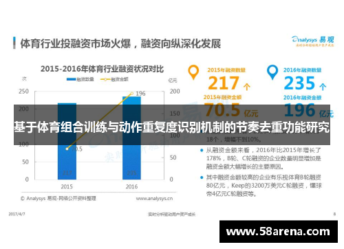 基于体育组合训练与动作重复度识别机制的节奏去重功能研究