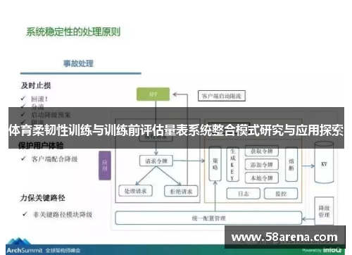 体育柔韧性训练与训练前评估量表系统整合模式研究与应用探索