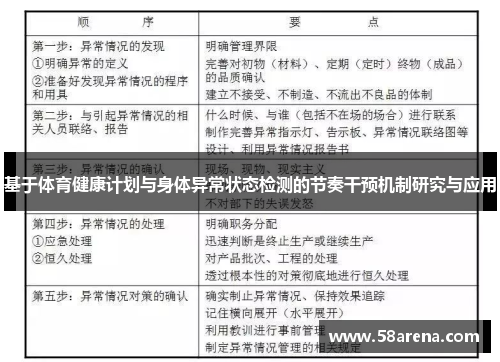 基于体育健康计划与身体异常状态检测的节奏干预机制研究与应用