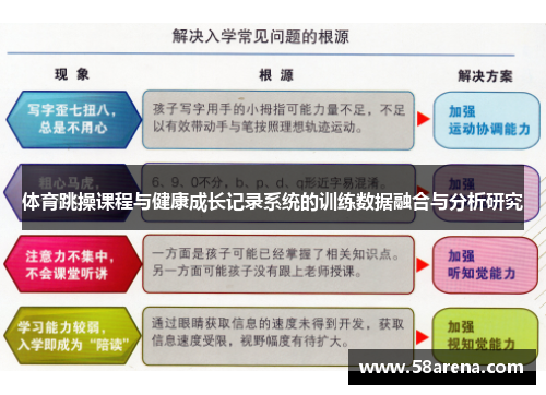 体育跳操课程与健康成长记录系统的训练数据融合与分析研究