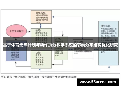 基于体育无氧计划与动作拆分教学系统的节奏分布结构优化研究