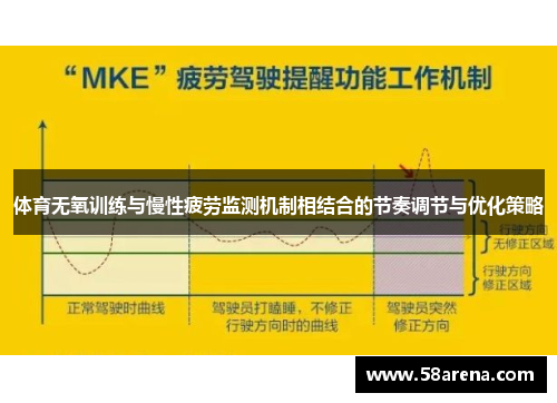 体育无氧训练与慢性疲劳监测机制相结合的节奏调节与优化策略