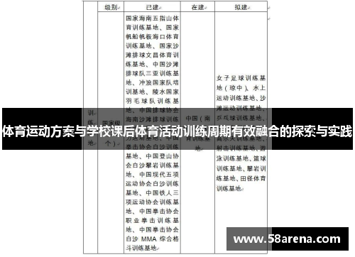体育运动方案与学校课后体育活动训练周期有效融合的探索与实践